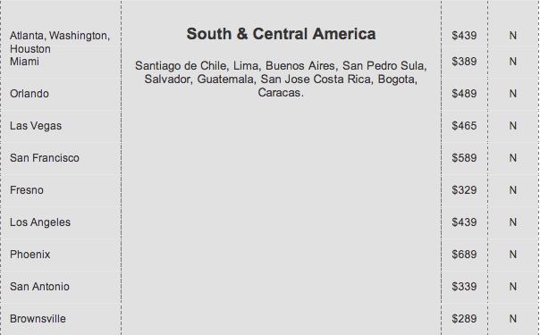 Aeromexico Sale to Latin America
