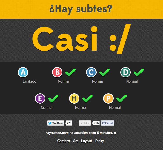 Are The Buenos Aires Subways Running?