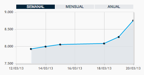 Dolar Blue Hits Record Highs After New AFIP Rules